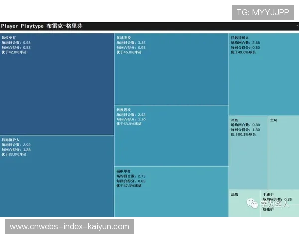 活塞连续回合打成功率